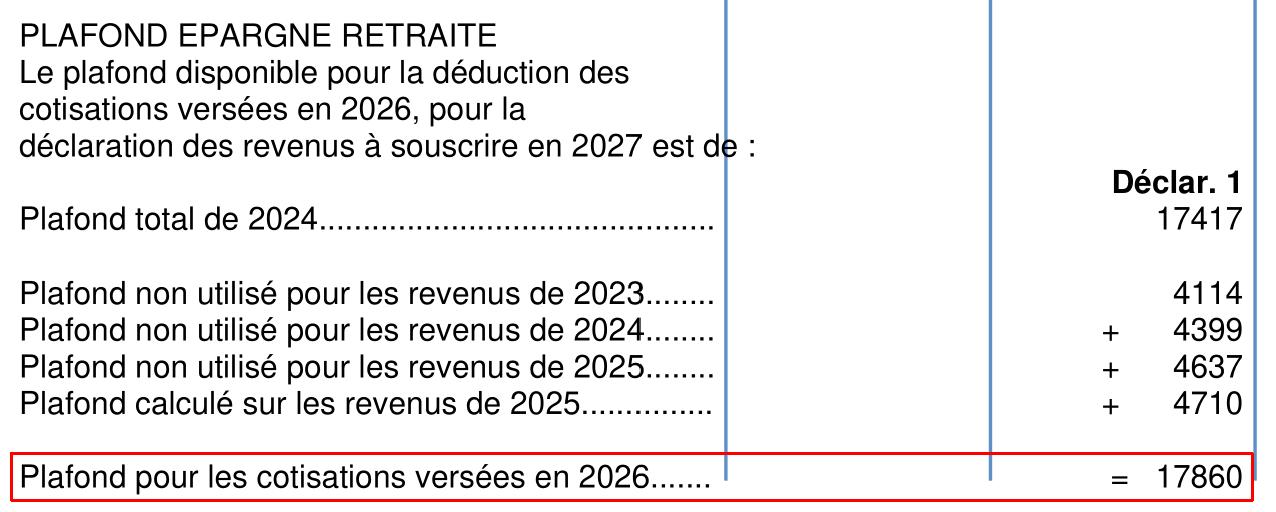 Extrait d'un avis d'impôt 2026 : la dernière ligne, « Plafond pour les cotisations versées en 2026 », est encadrée en rouge